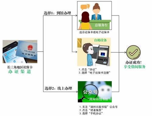 長三角市民持社保卡可享湖圖閱讀盛宴，服務管理全面升級